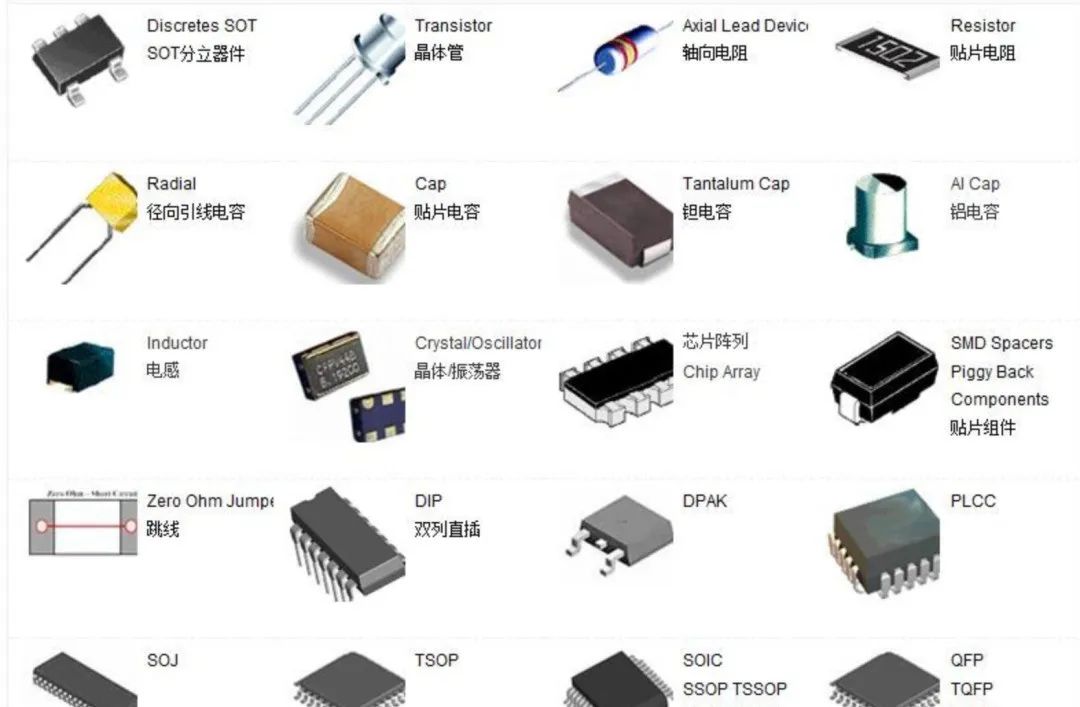 辦理中國強制CCC認證時要求的元器件要有CCC/CQC認證，指的是哪些元器件？