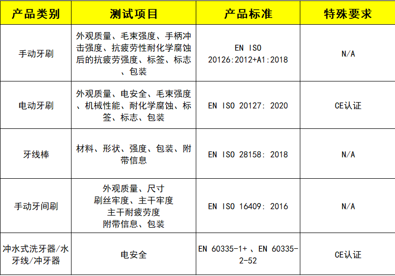 牙刷及其他口腔護(hù)理用品測(cè)試 牙刷及其他口腔護(hù)理用品測(cè)試