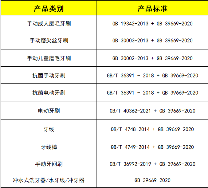 牙刷及其他口腔護(hù)理用品測(cè)試 牙刷及其他口腔護(hù)理用品測(cè)試