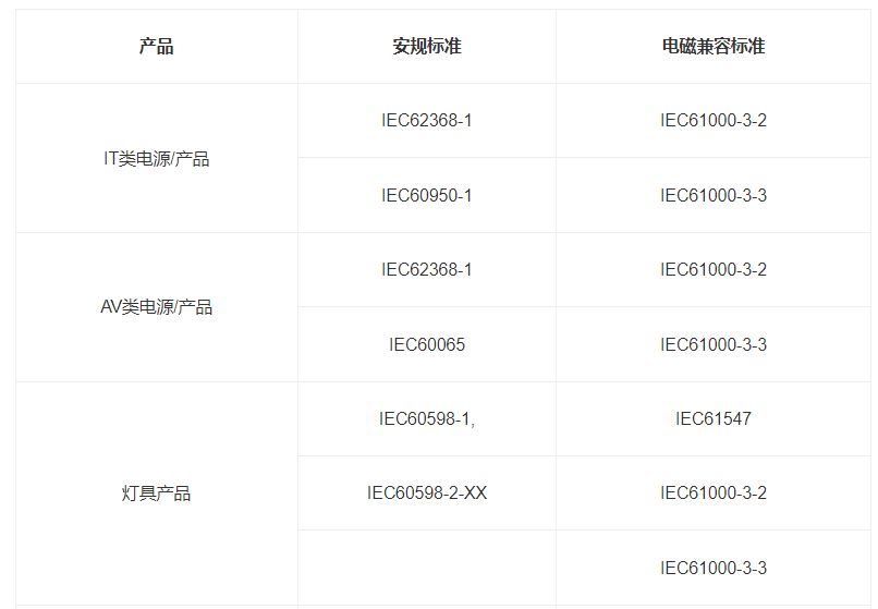 什么是IEC報(bào)告？