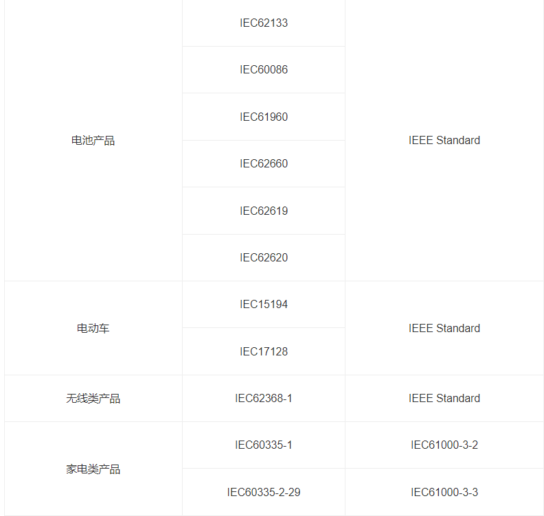 什么是IEC報(bào)告？