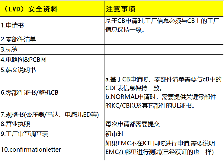 韓國(guó)KC認(rèn)證安全及EMC分別需要提供哪些資料？