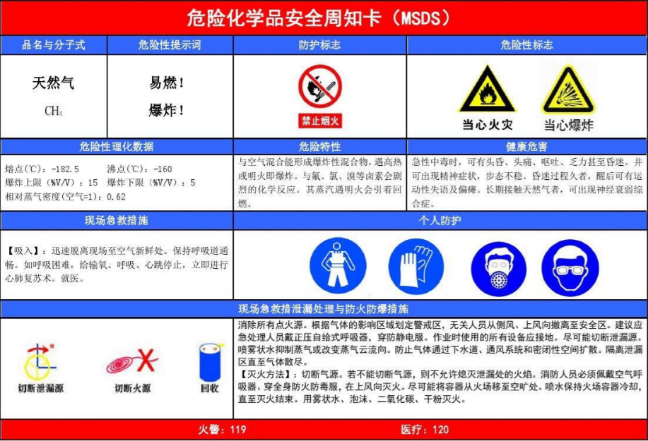 什么是MSDS？