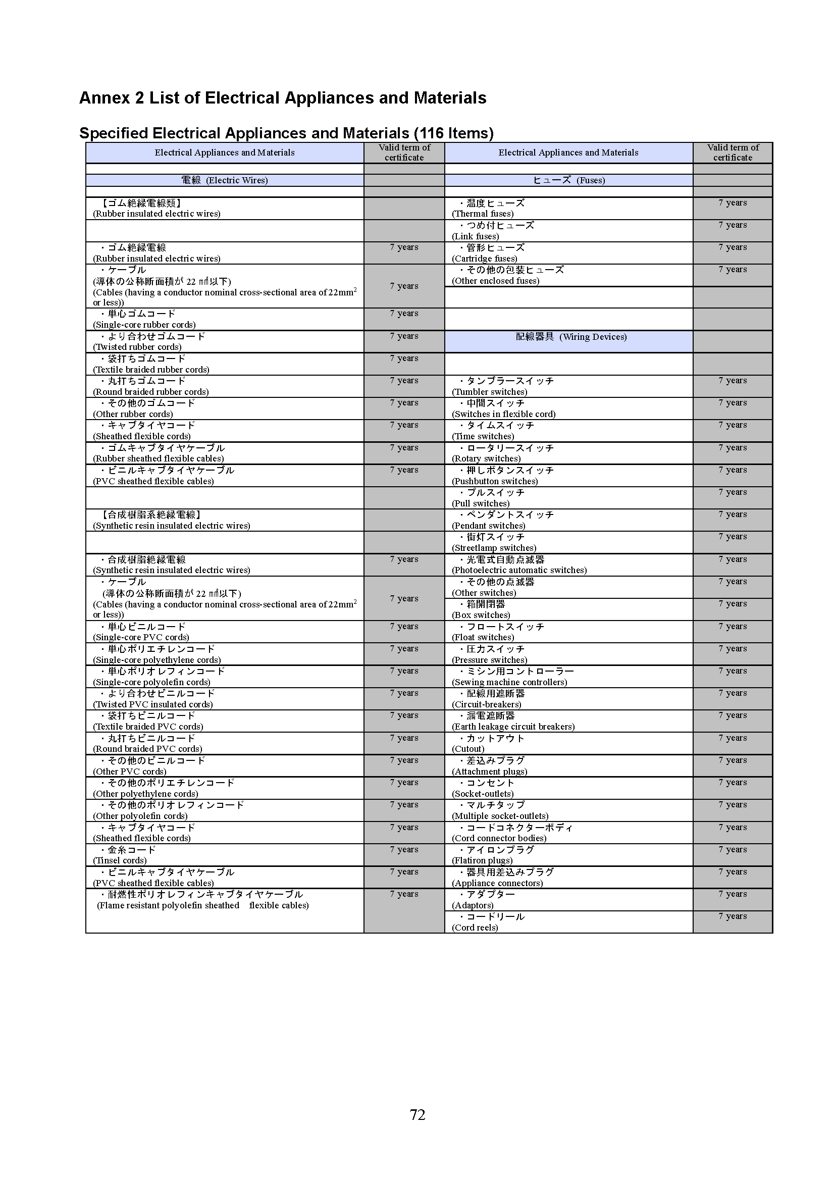 什么是日本PSE認(rèn)證？