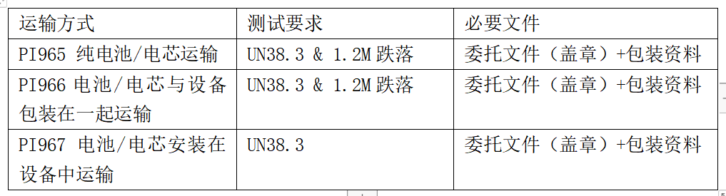 UN38.3和空海運(yùn)鑒定書申請(qǐng) UN38.3和空海運(yùn)鑒定書申請(qǐng)