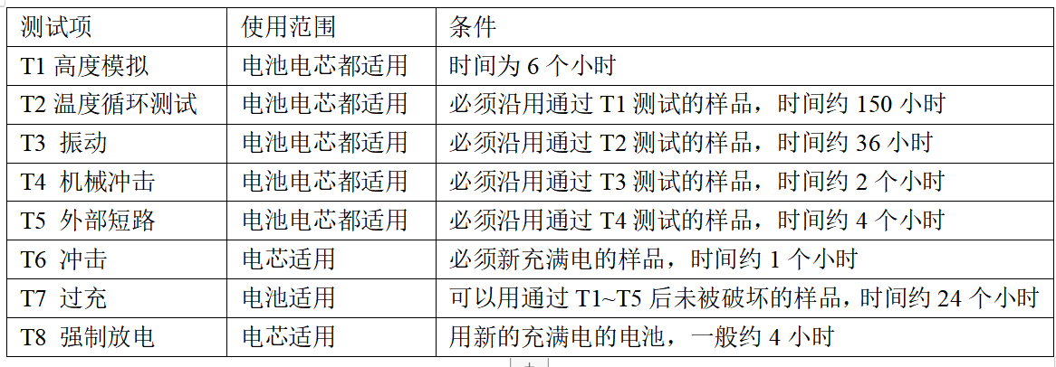 UN38.3和空海運(yùn)鑒定書申請(qǐng) UN38.3和空海運(yùn)鑒定書申請(qǐng)