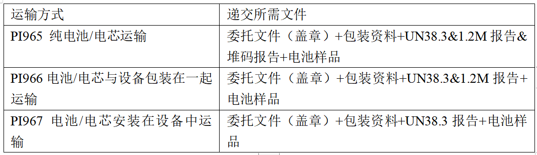 UN38.3和空海運(yùn)鑒定書申請(qǐng) UN38.3和空海運(yùn)鑒定書申請(qǐng)