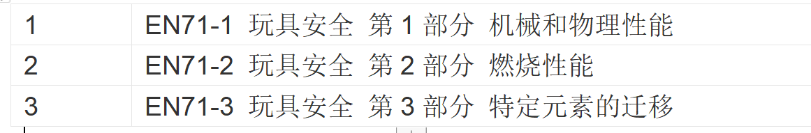 美國(guó)、日本、歐洲、中國(guó)的玩具產(chǎn)品認(rèn)證