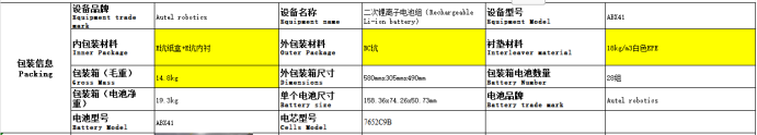 IP965空海陸運(yùn)鑒定書(shū)申請(qǐng)