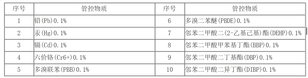 歐盟RoHS認(rèn)證 歐盟RoHS認(rèn)證