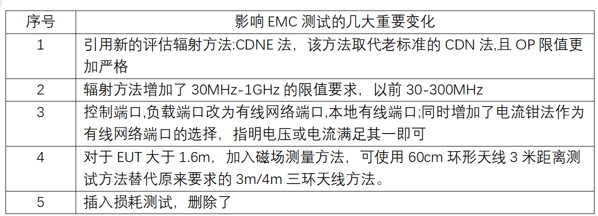 EN IEC 55015:2019標(biāo)準(zhǔn)解讀 EN IEC 55015:2019標(biāo)準(zhǔn)解讀