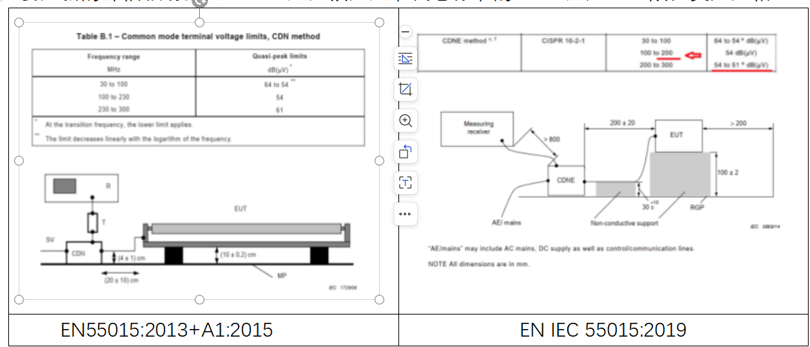 EN IEC 55015:2019標(biāo)準(zhǔn)解讀 EN IEC 55015:2019標(biāo)準(zhǔn)解讀