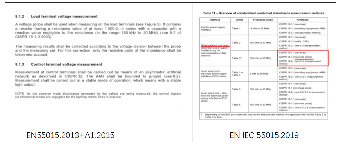 EN IEC 55015:2019標(biāo)準(zhǔn)解讀 EN IEC 55015:2019標(biāo)準(zhǔn)解讀
