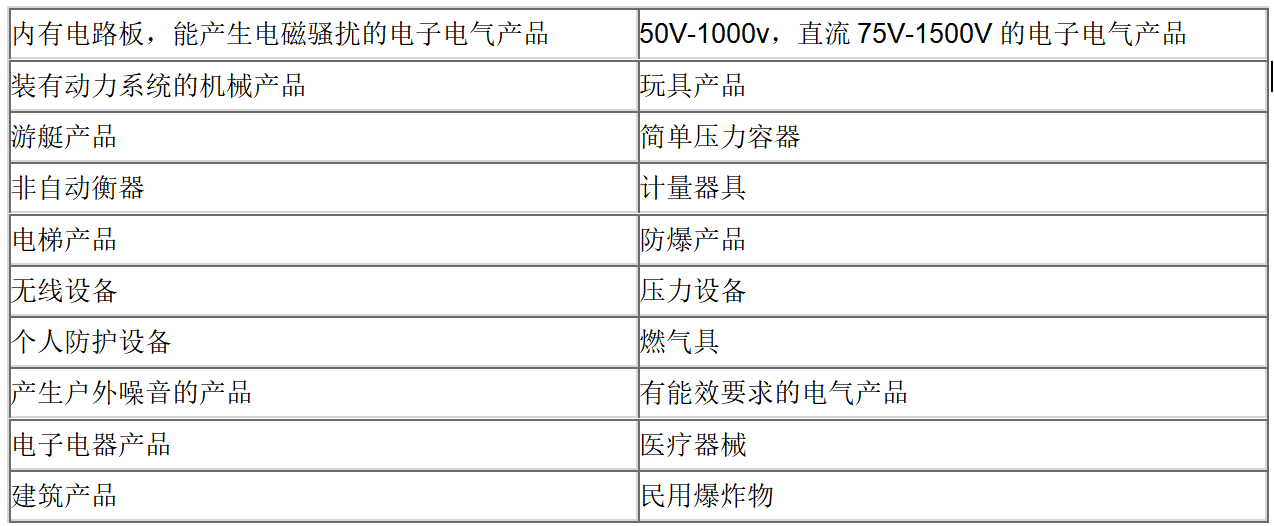 英國(guó)UKCA認(rèn)證 英國(guó)UKCA認(rèn)證