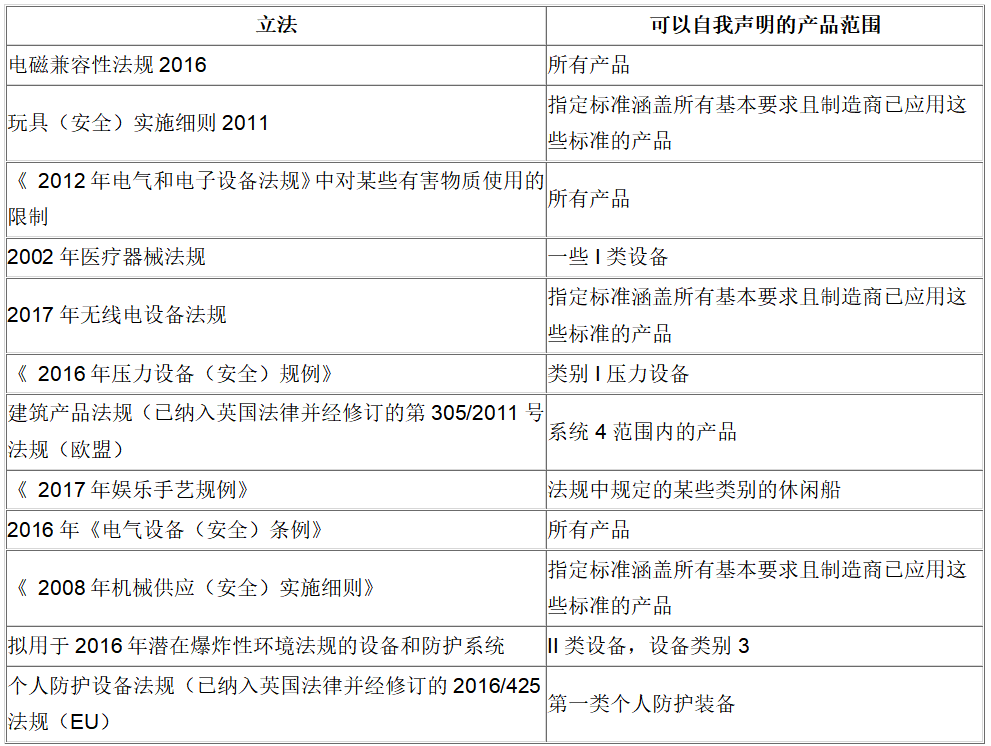 英國(guó)UKCA認(rèn)證 英國(guó)UKCA認(rèn)證