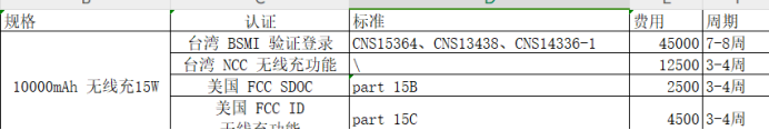 無線充電寶去臺灣需要申請NCC、BSMI驗證登錄