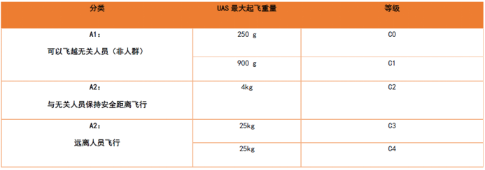 無人機的CE認證 無人機的CE認證
