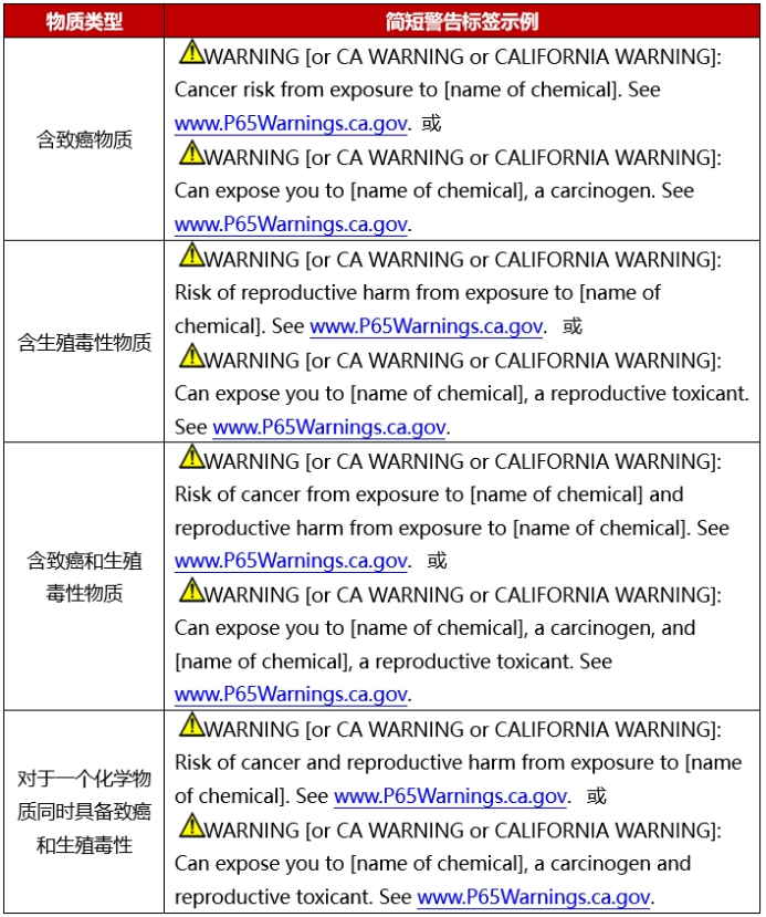 加州65簡短警告標(biāo)簽 加州65簡短警告標(biāo)簽