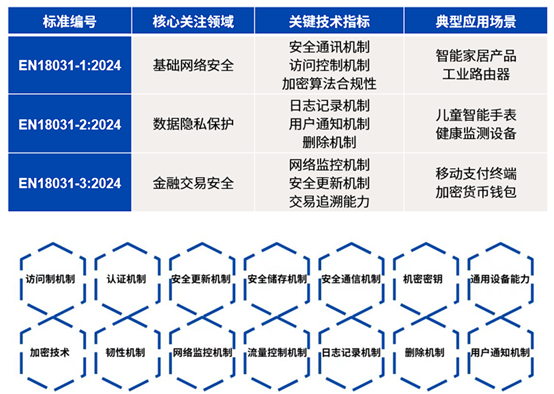 歐盟無線電設(shè)備網(wǎng)絡(luò)安全要求指南 歐盟無線電設(shè)備網(wǎng)絡(luò)安全要求指南