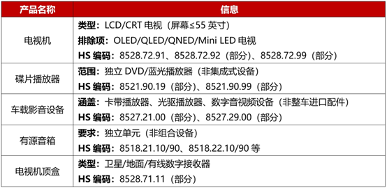 印度尼西亞對音視頻產(chǎn)品實施強(qiáng)制SNI認(rèn)證 印度尼西亞對音視頻產(chǎn)品實施強(qiáng)制SNI認(rèn)證