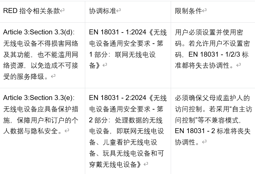 歐盟無線電設(shè)備新規(guī)解讀 歐盟無線電設(shè)備新規(guī)解讀