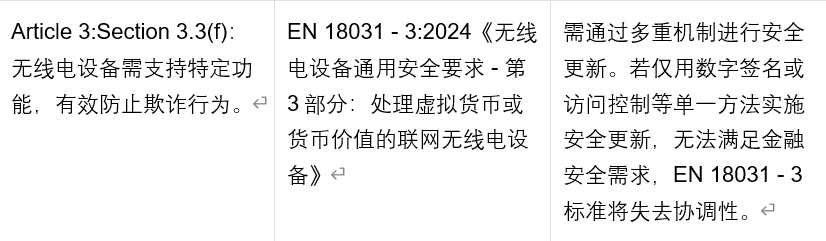 歐盟無線電設(shè)備新規(guī)解讀 歐盟無線電設(shè)備新規(guī)解讀