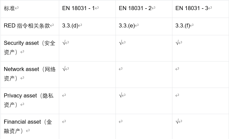 歐盟無線電設(shè)備新規(guī)解讀 歐盟無線電設(shè)備新規(guī)解讀