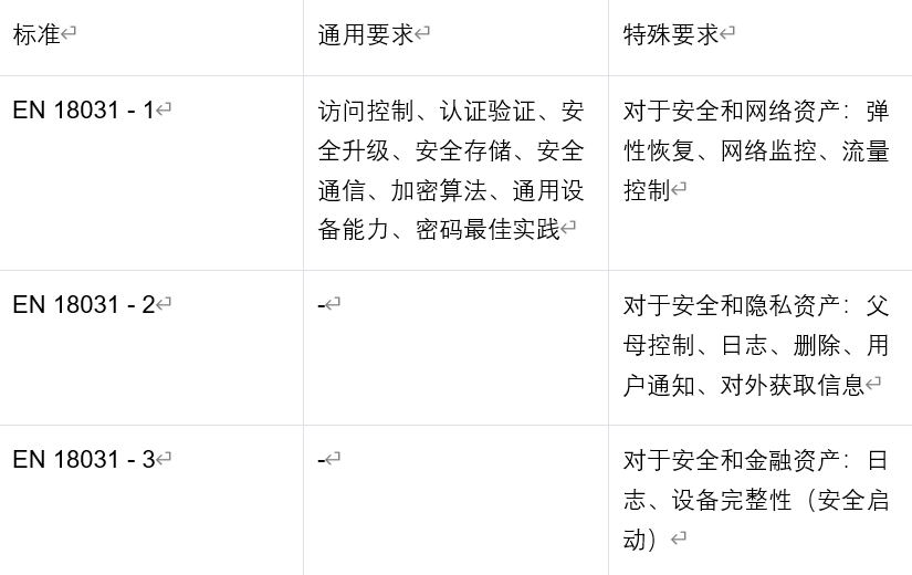 歐盟無線電設(shè)備新規(guī)解讀 歐盟無線電設(shè)備新規(guī)解讀
