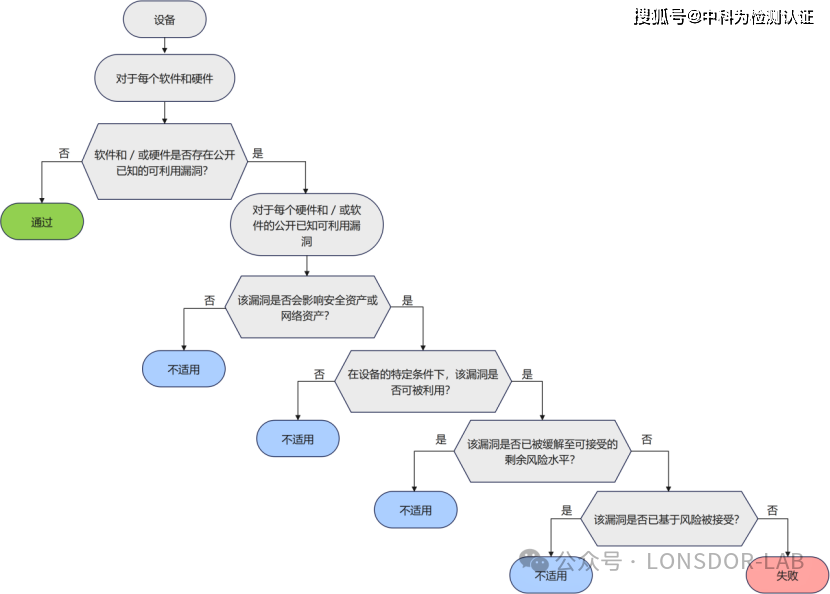 EN18031標(biāo)準(zhǔn)下的GEC通用設(shè)備能力 EN18031標(biāo)準(zhǔn)下的GEC通用設(shè)備能力