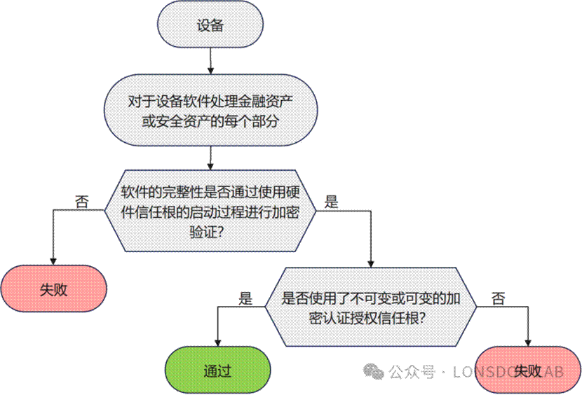 EN18031標(biāo)準下的GEC通用設(shè)備能力【下篇】 EN18031標(biāo)準下的GEC通用設(shè)備能力【下篇】