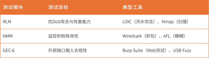 EN 18031認(rèn)證解析：企業(yè)合規(guī)與安全保障全流程指南