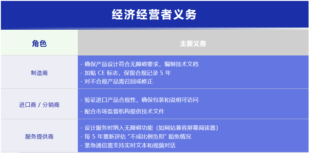 歐盟無障礙法規(guī)(EU)2019/882 歐盟無障礙法規(guī)(EU)2019/882